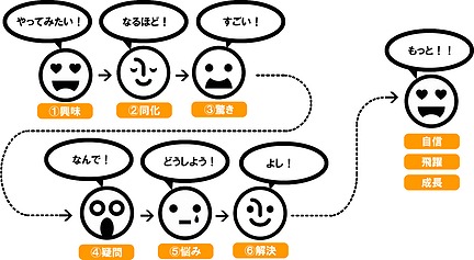 ADVANCED　本格的プログラミング力強化